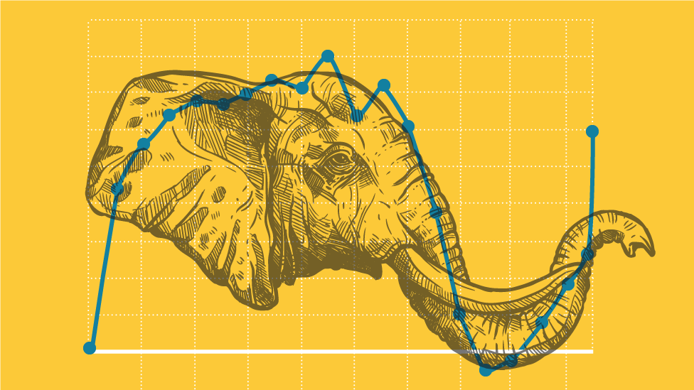 La "curva del elefante", que representa la desigualdad en el mundo, es considerado uno de los gráficos más influyentes de los últimos años.

