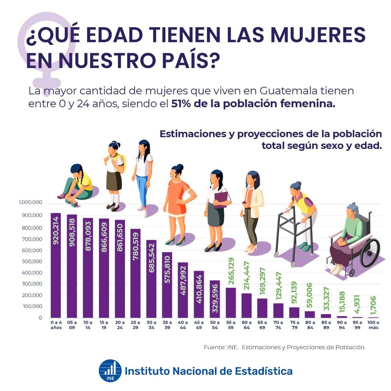 Cuántas mujeres hay en Guatemala