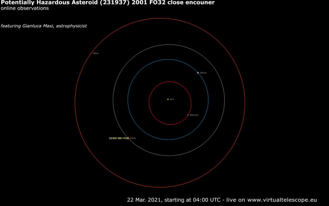 Un gran asteroide pasa a dos millones de kilómetros de la Tierra sin generar riesgo. (Foto: www.virtualtelescope.eu)