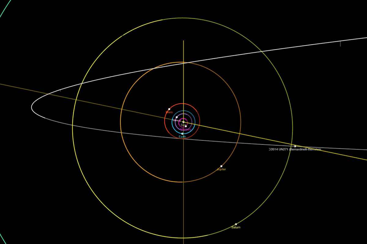 En una imagen que proporcionó la NASA, un diagrama orbital muestra una proyección de la trayectoria del cometa Bernardinelli-Bernstein a través del sistema solar. Según los científicos, es el cometa más grande que hayan observado. (NASA vía The New York Times).