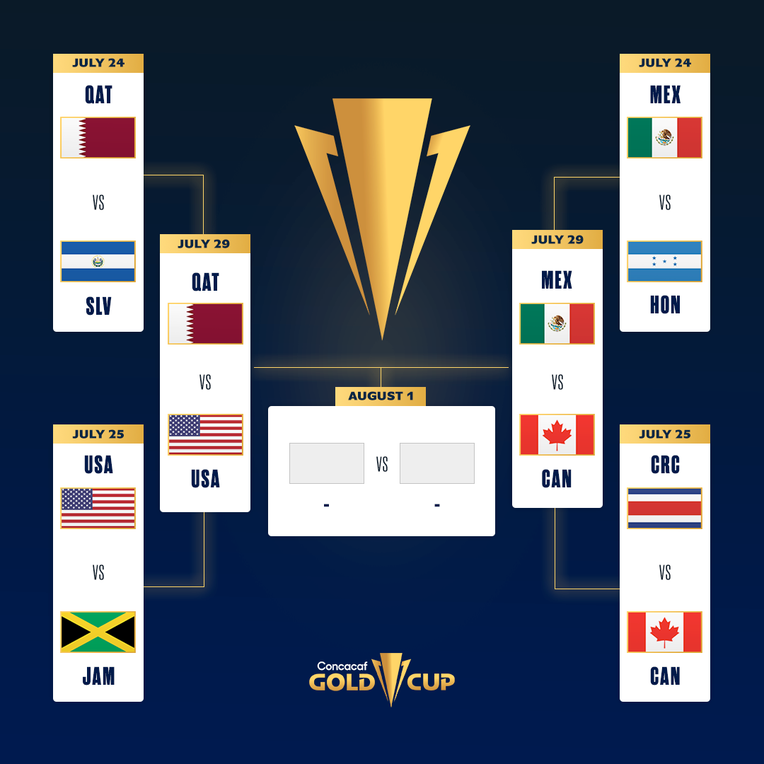 De esta forma se disputarán las semifinales de la Copa Oro 2021. Foto Prensa Libre: Concacaf