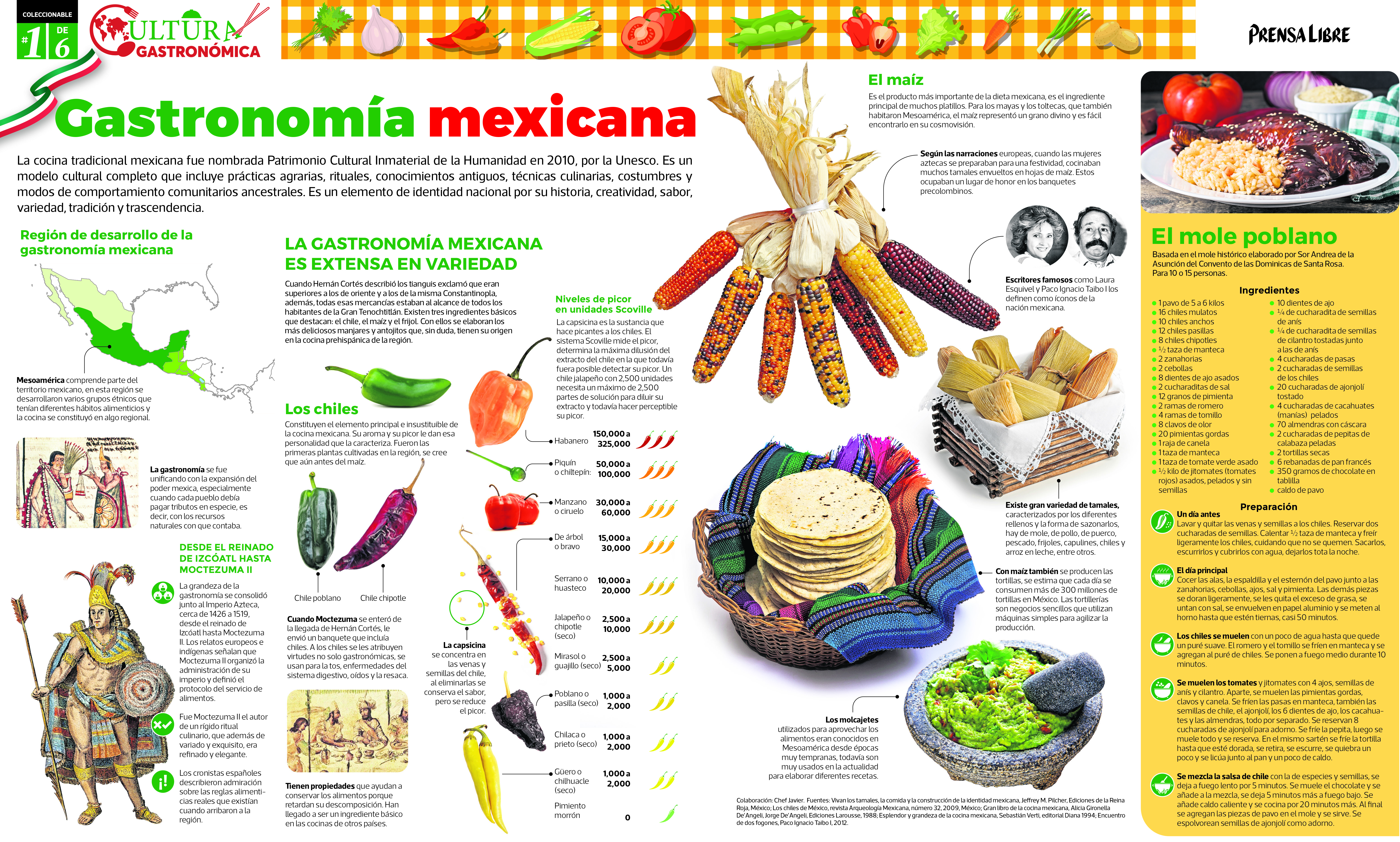 Prensa Libre publicara dos nuevas colecciones Mente y cuerpo y Cultura gastronómica