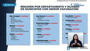 Al menos 29 municipios registran niveles bajos de vacunación, según autoridades de Salud. (Foto Prensa Libre: Élmer Vargas)