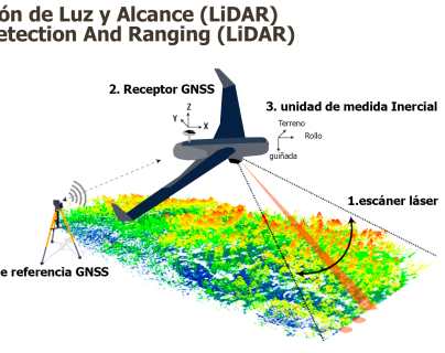 La tecnología láser LiDAR revela la excepcionalidad de las aguas subterráneas en la “Cuenca Mirador- Calakmul” en Guatemala