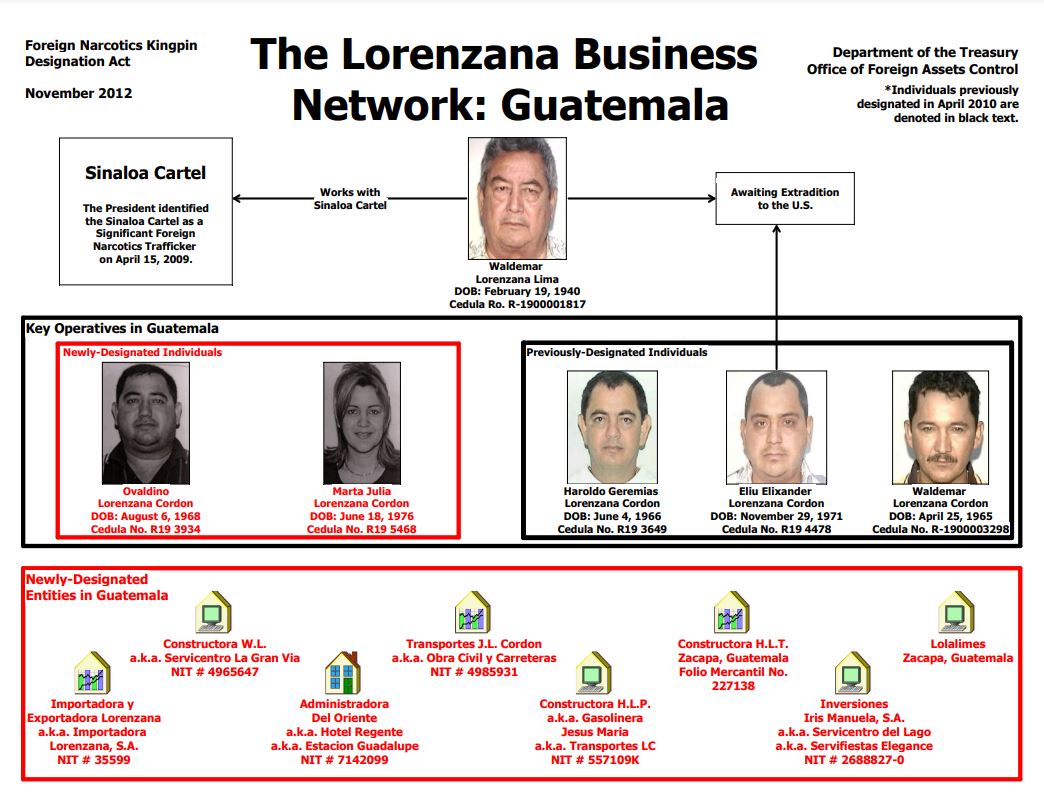 Esquema de noviembre de 2012 del Departamento del Tesoro de Estados Unidos sobre la organización de la la familia Lorenzana de Guatemala. 
