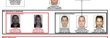 Esquema de noviembre de 2012 del Departamento del Tesoro de Estados Unidos sobre la organización de la la familia Lorenzana de Guatemala. 
