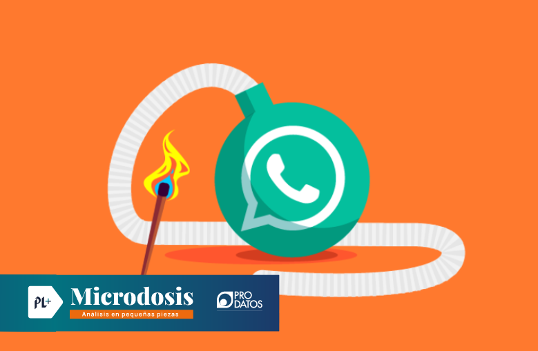 WhatsApp es el medio más usado para comunicarse por los guatemaltecos.