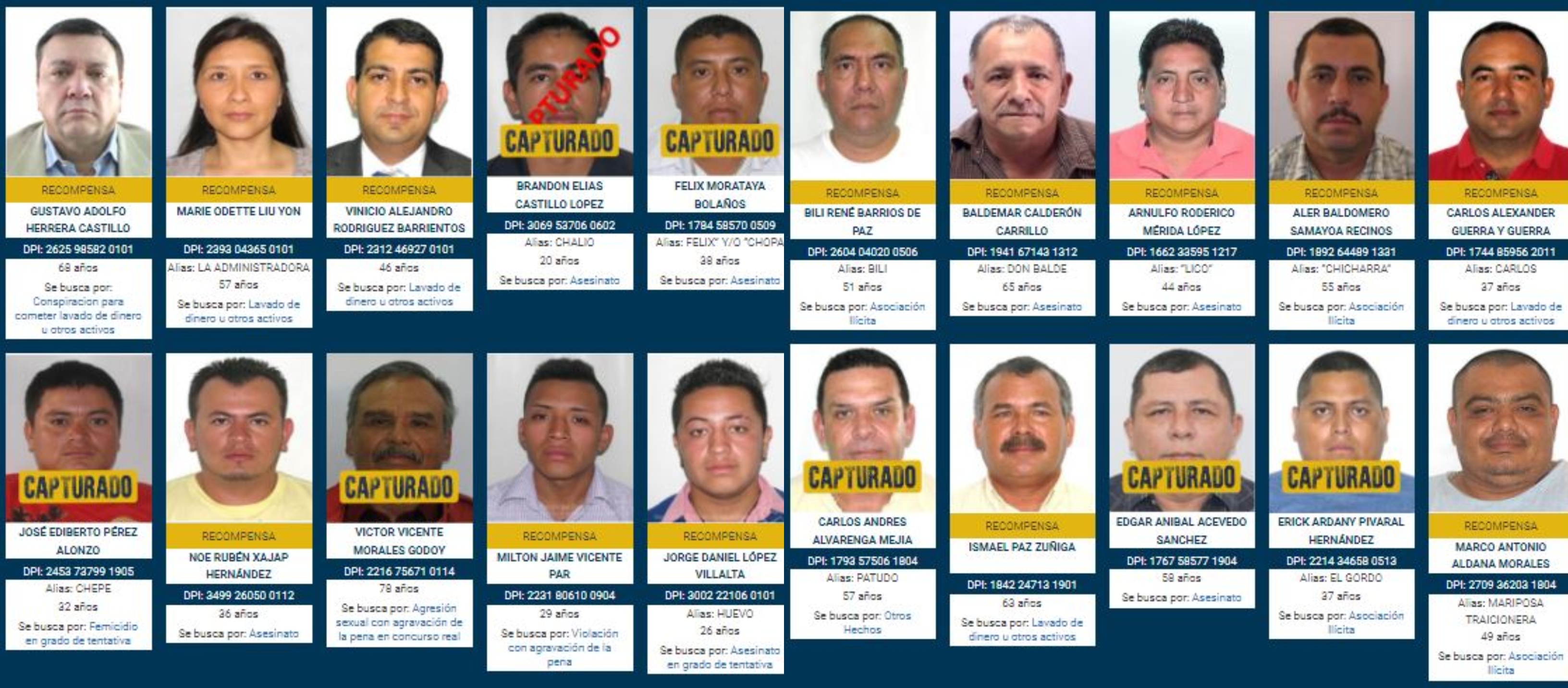 De 2020 a la fecha de los 100 más buscados por las autoridades guatemaltecas solo se  han capturado a 32, 19 de ellos por medio de denuncia ciudadana al 1561. Foto Mingob. 