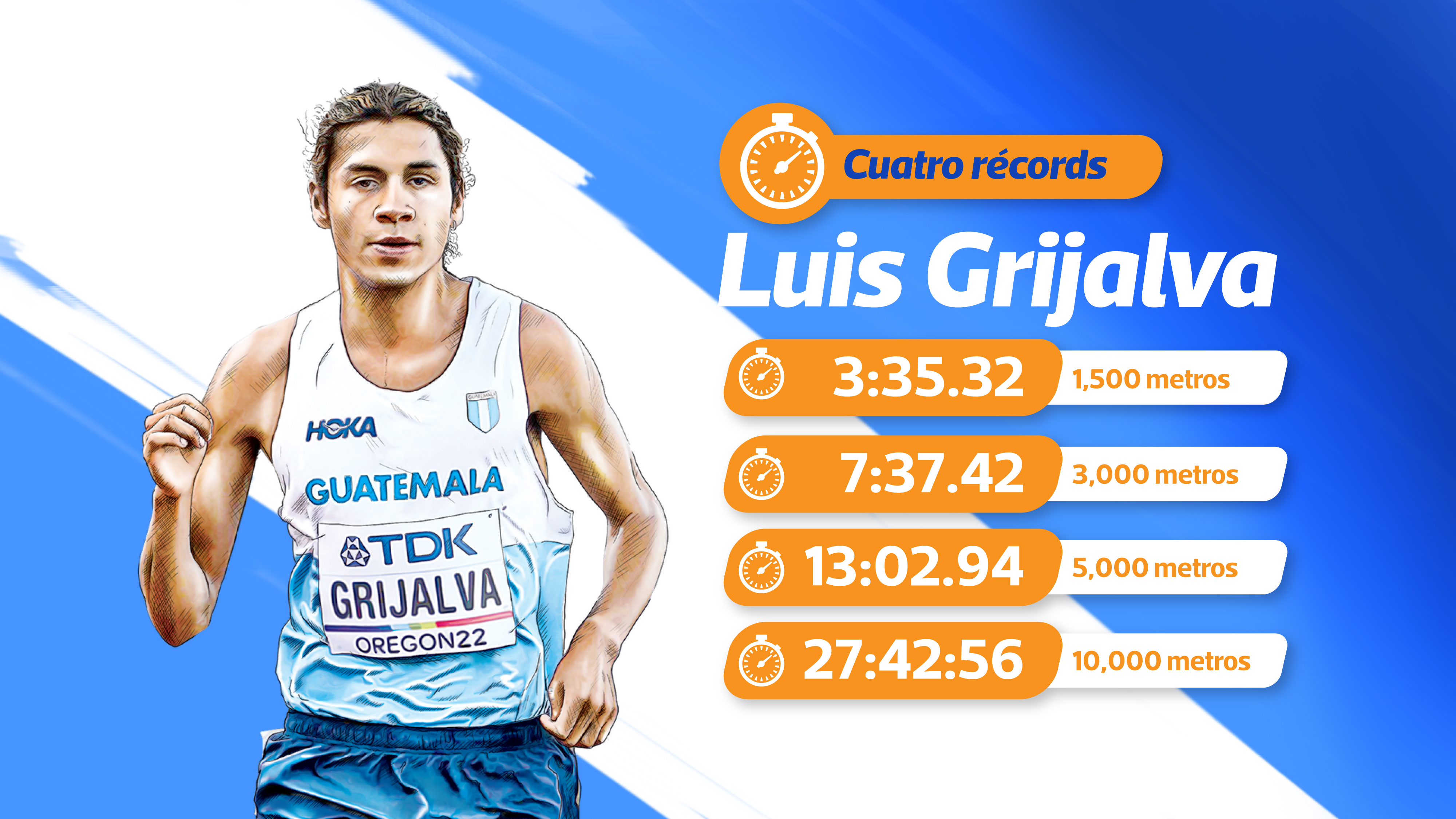 Luis Grijalva collects four national records and an impressive drop in world athletics