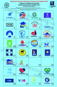 Papeleta electoral por diputados del Distrito Guatemala