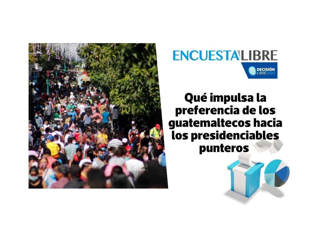 Encuesta elecciones Guatemala 2023: Percepción de confianza, programas sociales y promesa de seguridad son razones que llaman a los votantes