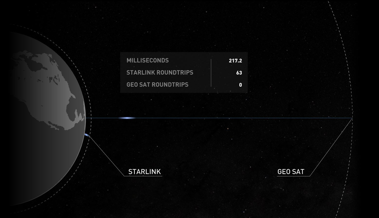 Starlink: ventajas y desventajas del servicio de internet satelital de ...