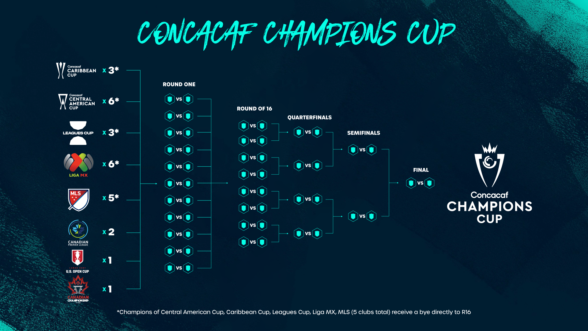 Qué es la Copa de Campeones de la Concacaf y qué equipos de Guatemala