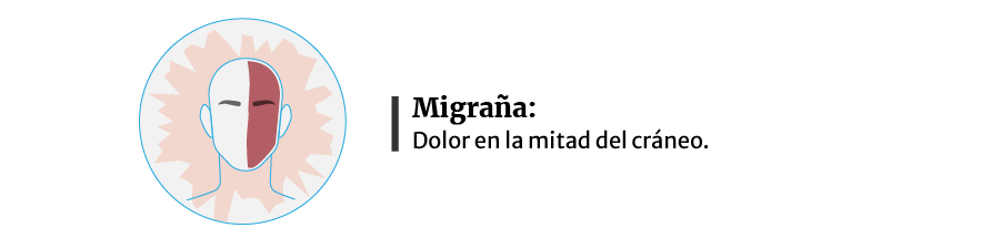 Tipos de dolor de cabeza - migraña