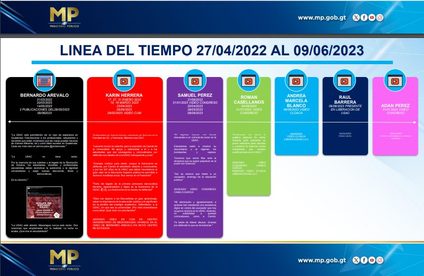 Estas son las publicaciones por las que el Ministerio Público solicitó retirar la inmunidad al binomio electo y diputados. (Foto Prensa Libre: Hemeroteca PL).