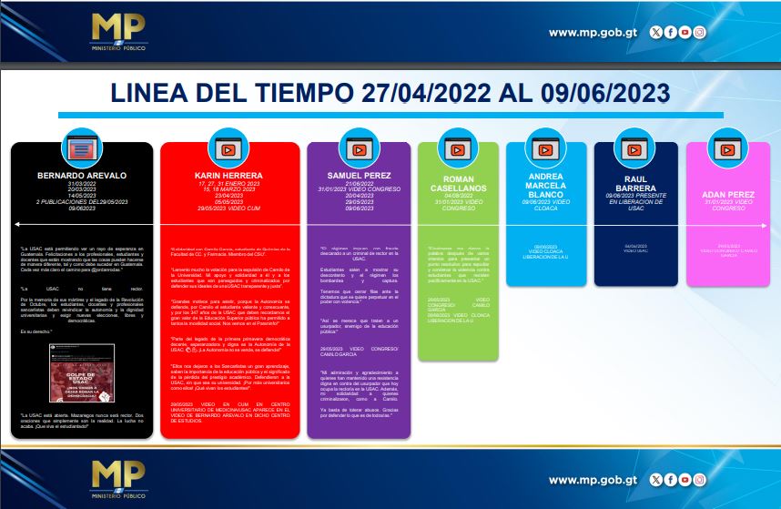 Estas son las publicaciones por las que el Ministerio Público solicitó retirar la inmunidad al binomio electo y diputados. (Foto Prensa Libre: Hemeroteca PL).