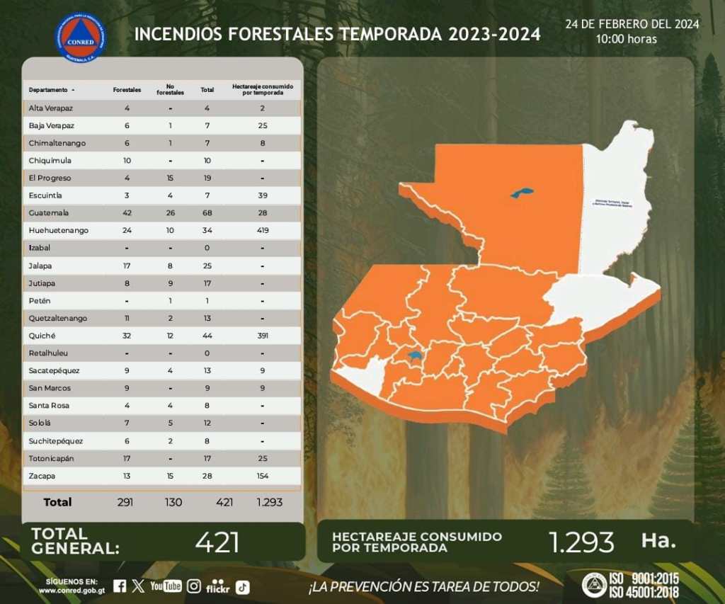 Incendios forestales 4 incendios reportados del 1 dic a 24 feb 2024