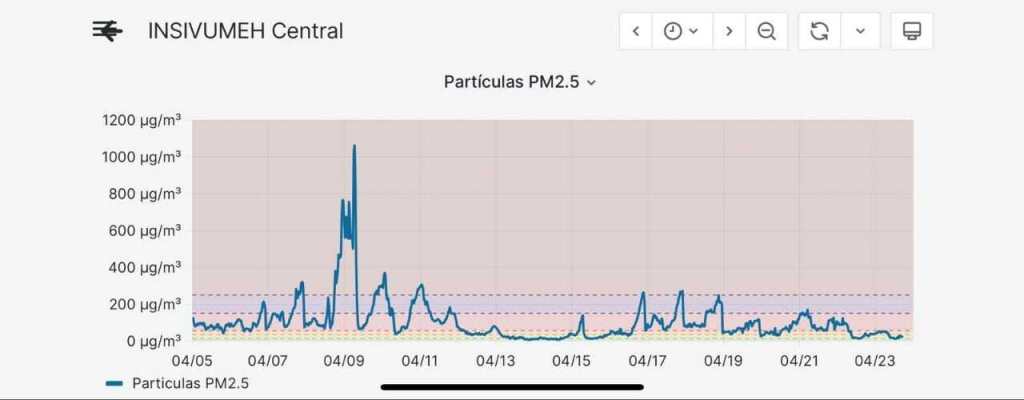 calidad del aire abril 2024 PM 2.5