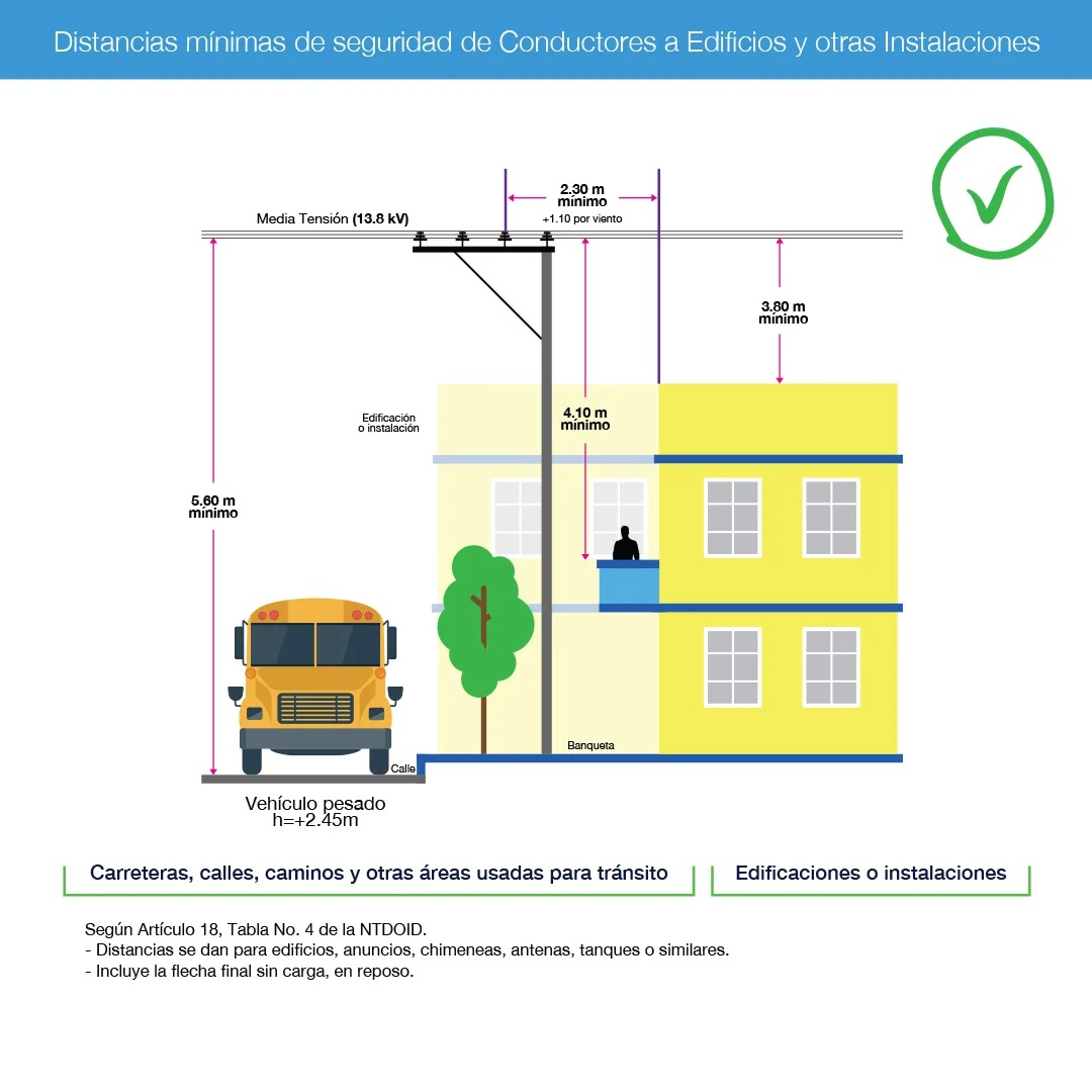 Cables de media y alta tensión: cómo evitar accidentes de personas ...