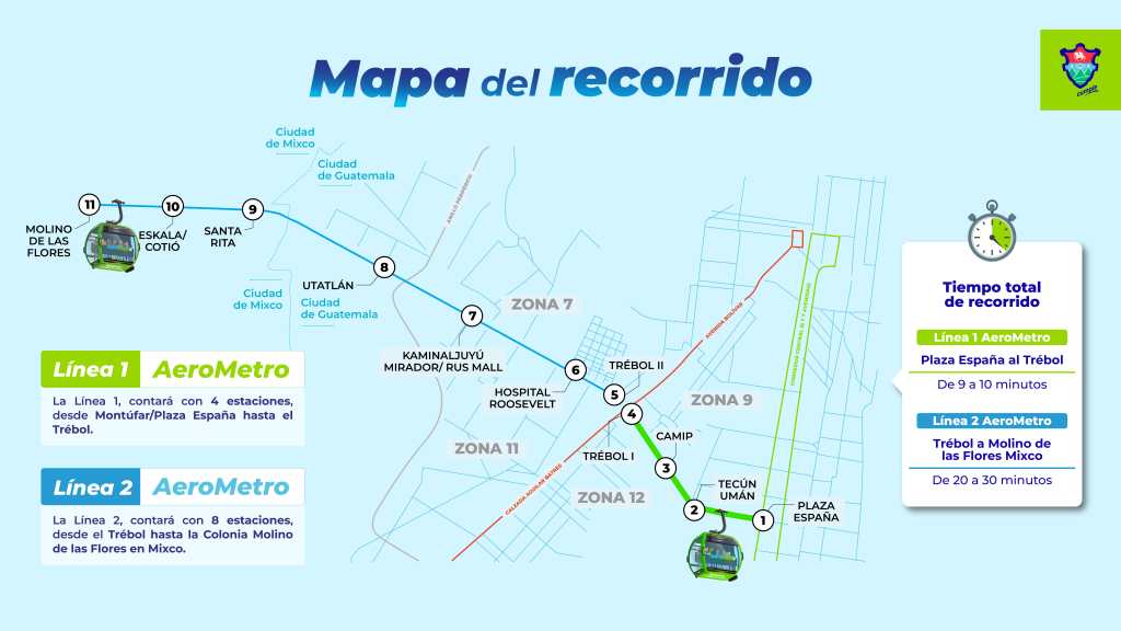 Mapa digital de las rutas del AeroMetro que conectarán Guatemala y Mixco