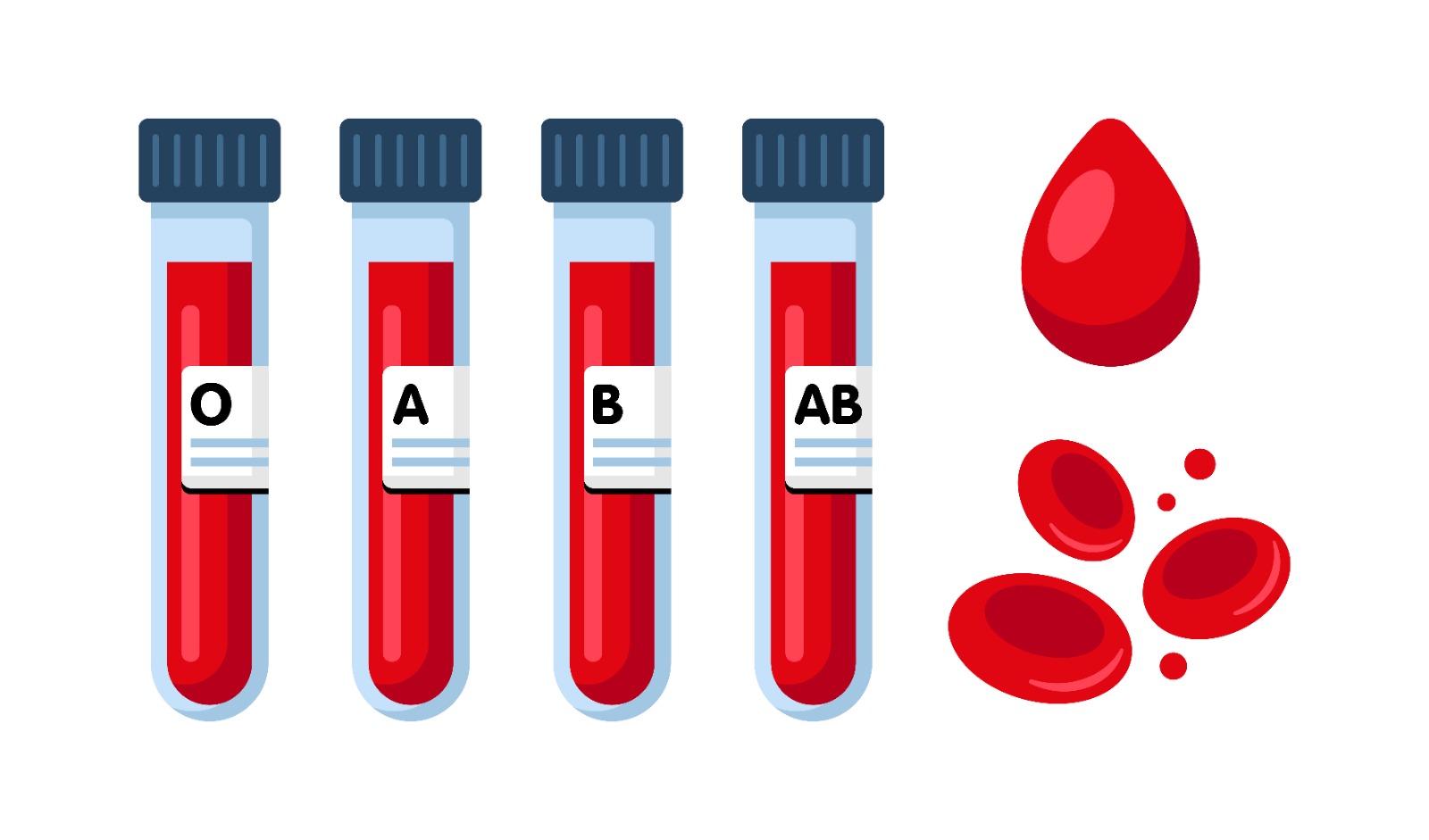 Tipos de sangre: ¿cuáles son y qué significan?