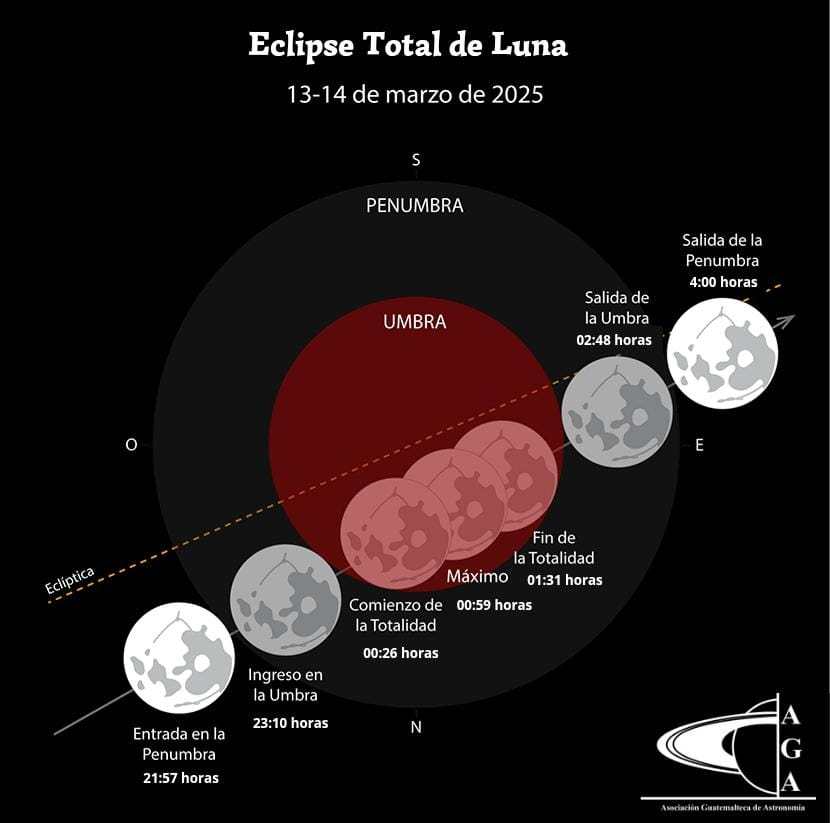 Luna de Sangre 2025: ¿Cuándo es y cómo ver el eclipse en marzo 2025?