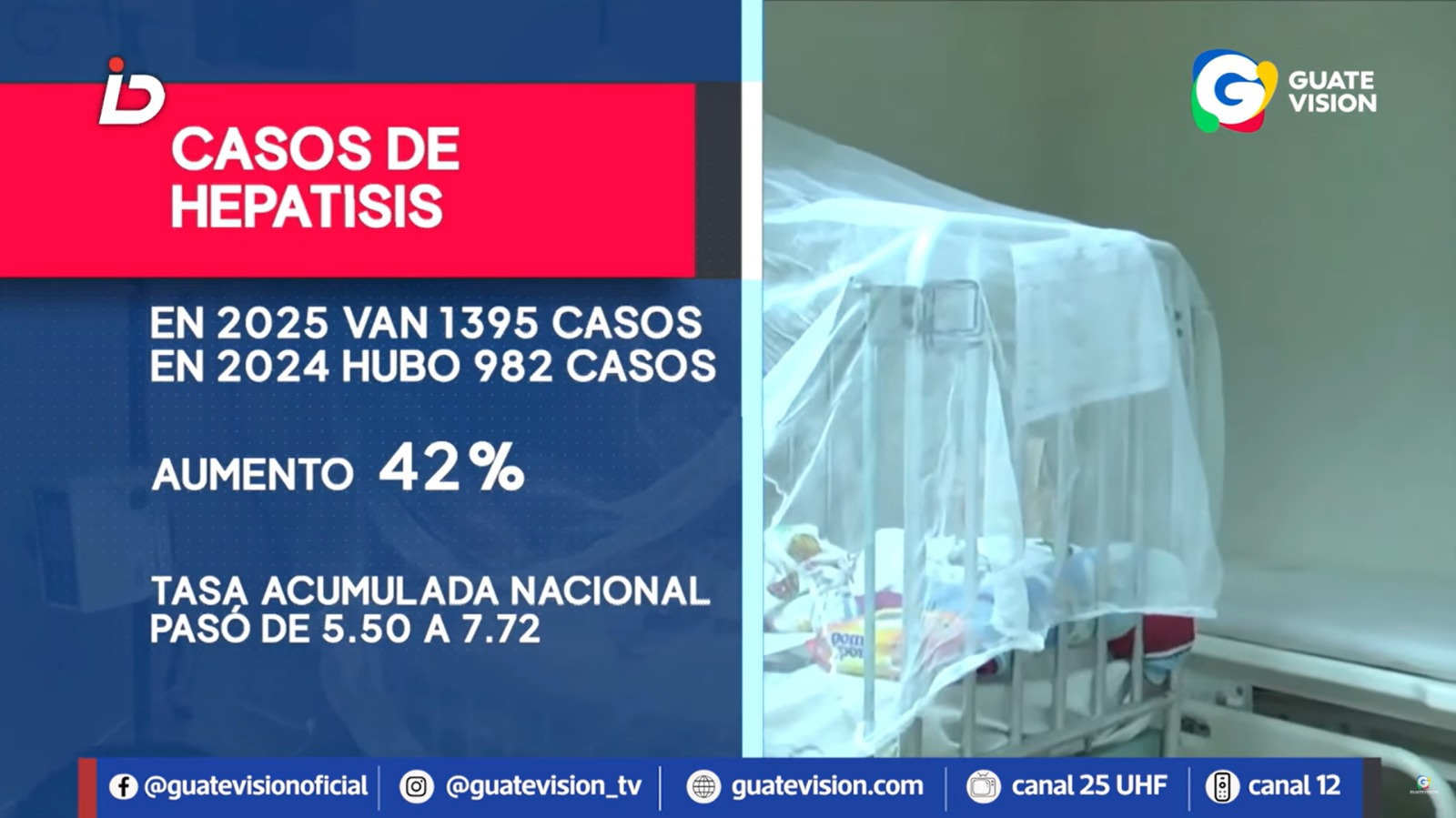 Emiten alerta epidemiológica en Guatemala por aumento de 42% en casos de hepatitis A