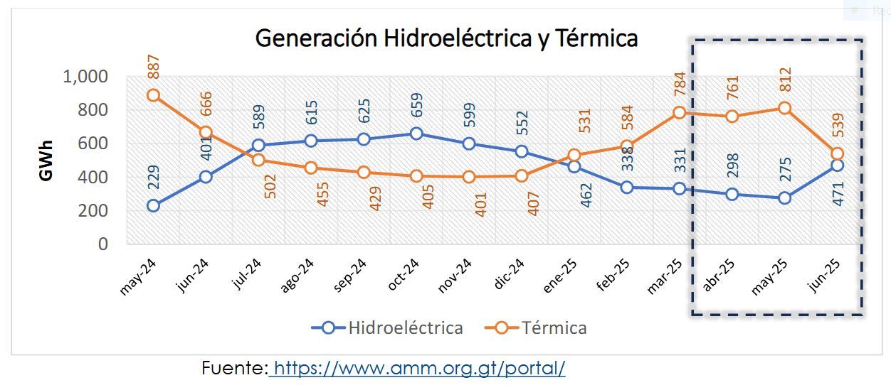 Estas son las nuevas tarifas de energía a partir del 1 de agosto del 2025