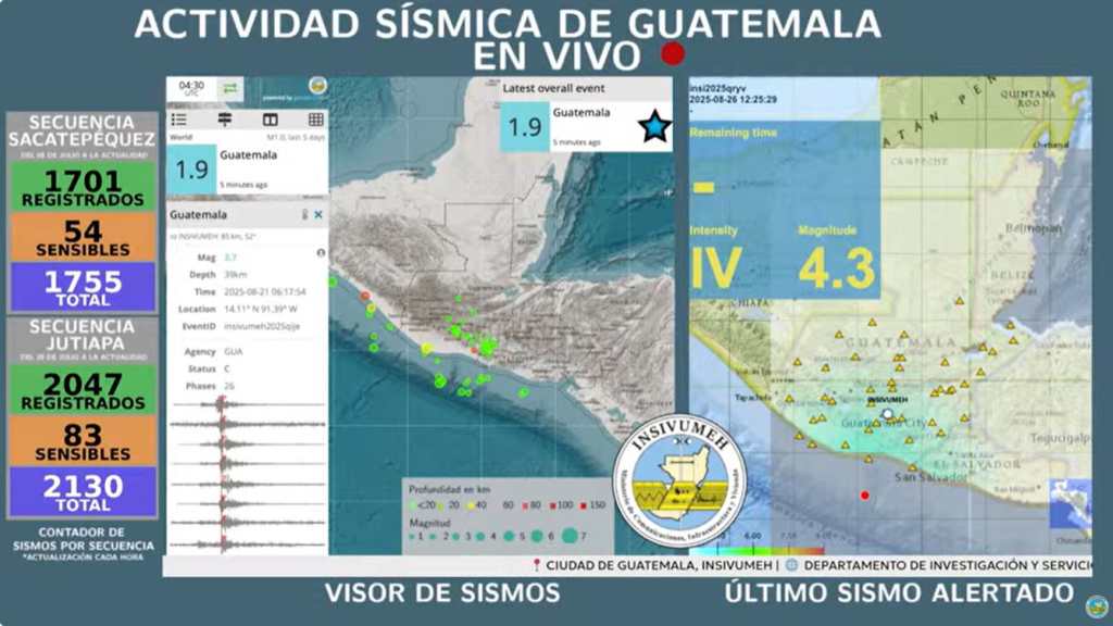 temblores en guatemala agosto 2025