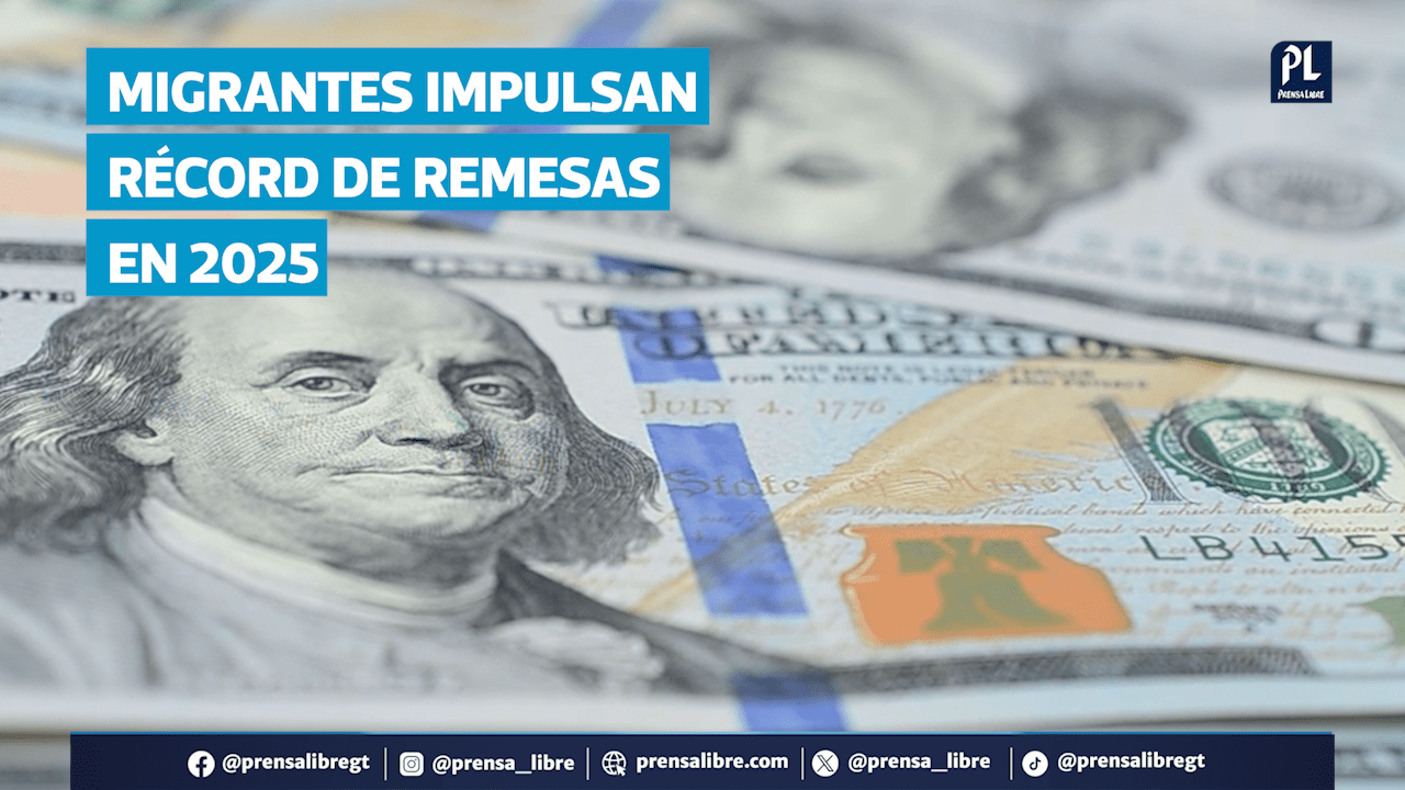 El Banco de Guatemala reportó un ingreso histórico de remesas durante 2025, con más de US$18 mil 968 millones, equivalentes a Q145 mil millones. Solo en septiembre, los envíos superaron los US$2 mil 100 millones. El presidente del Banguat, Álvaro González Ricci, explicó que el incremento está relacionado con la incertidumbre migratoria en Estados Unidos, lo que ha llevado a los migrantes a enviar más dinero a sus familias. Este flujo de divisas representa cerca del 20% del PIB nacional y constituye una de las principales fuentes de ingreso para millones de hogares guatemaltecos.