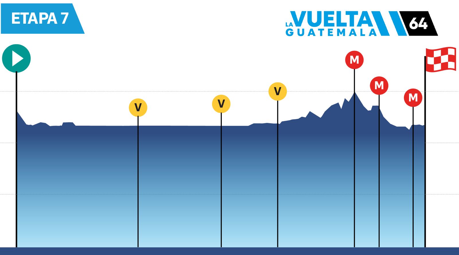 Vuelta a Guatemala 2025: Detalles de la séptima etapa que partirá desde San Francisco El Alto, Totonicapán