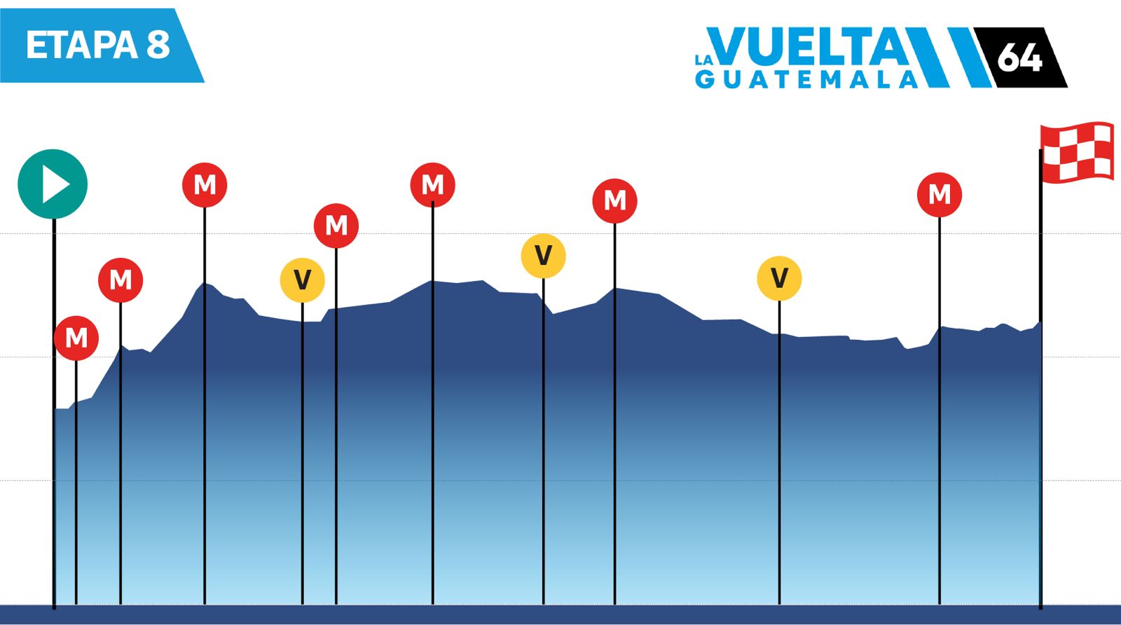 Vuelta a Guatemala 2025: Detalles de la octava etapa que partirá desde San Juan La Laguna, Sololá