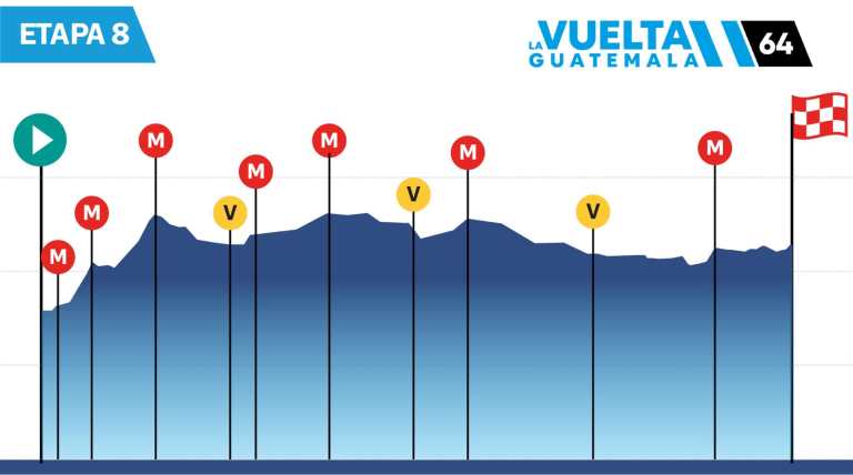 Vuelta a Guatemala 2
