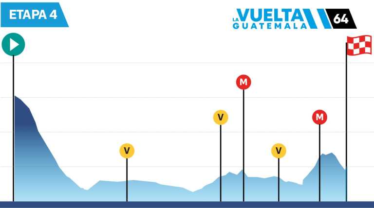 Vuelta a Guatemala 2