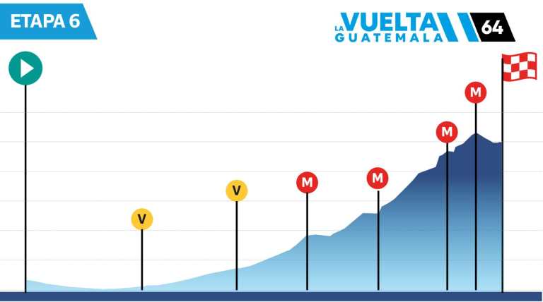 Vuelta a Guatemala 2
