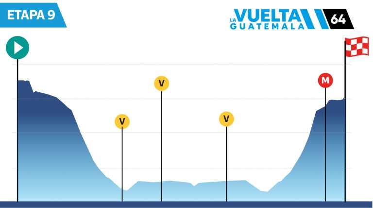 Vuelta a Guatemala 2