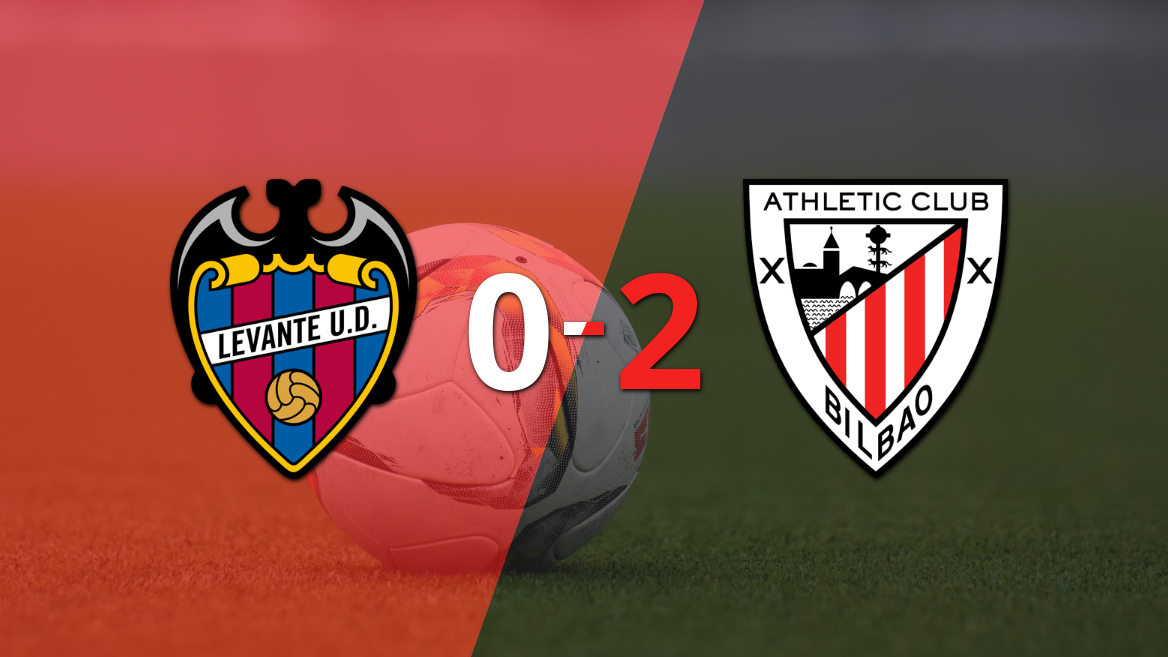 Athletic Bilbao demuestra su superioridad ante Levante con un 2 a 0