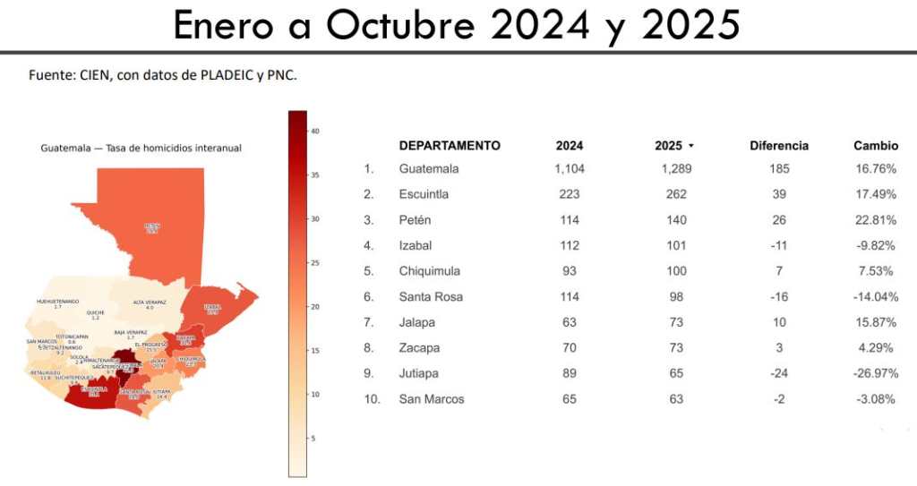 Tabla y mapa que muestran la distribución de homicidios en el país y la concentración del 86% de los casos en 10 municipios. 