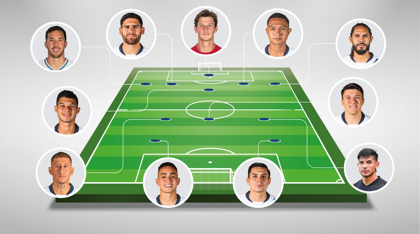 Guatemala vs. Panamá: Este es el posible once de Tena para el duelo vital en el Manuel Felipe Carrera