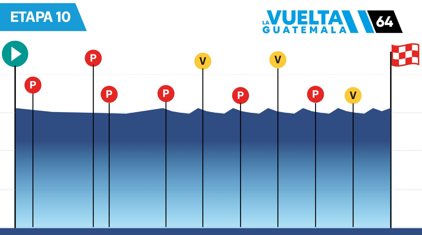 Vuelta a Guatemala 2025: Detalles de la décima etapa que partirá desde Villa Linda, Guatemala
