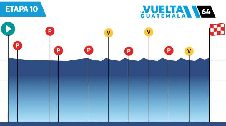Vuelta a Guatemala 2