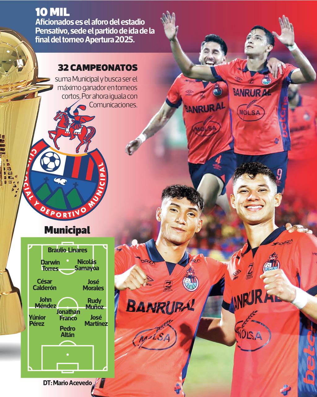 Antigua vs Municipal: Hoy se juega el partido de ida de la final del ...