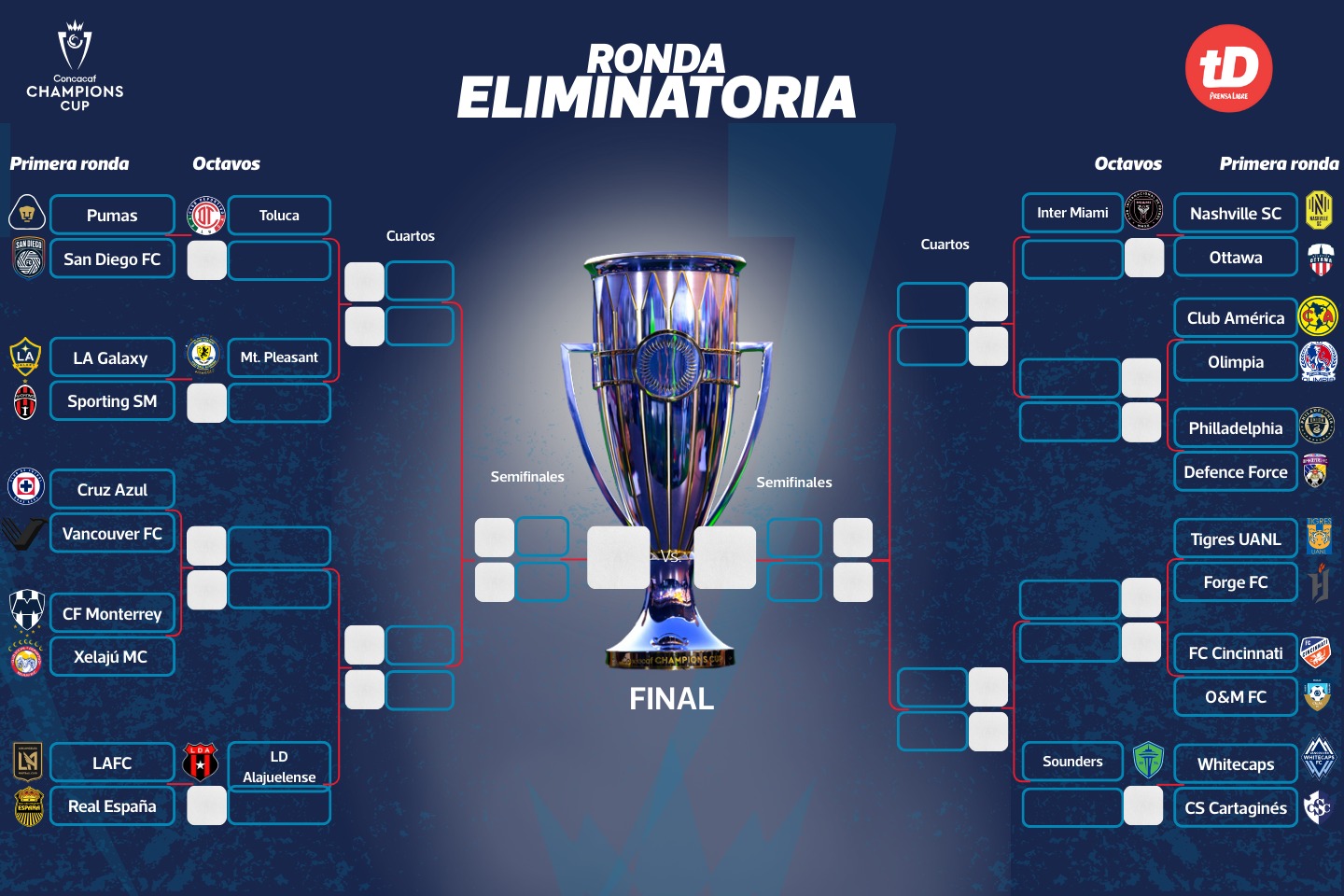 Estos son los duelos de la primera fase de la Copa de Campeones de Concacaf