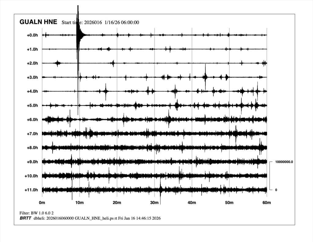 Registro sísmico de las últimas 12 horas en la estación de Gualán, Zacapa, tras la secuencia de sismos registrada frente a Izabal.
