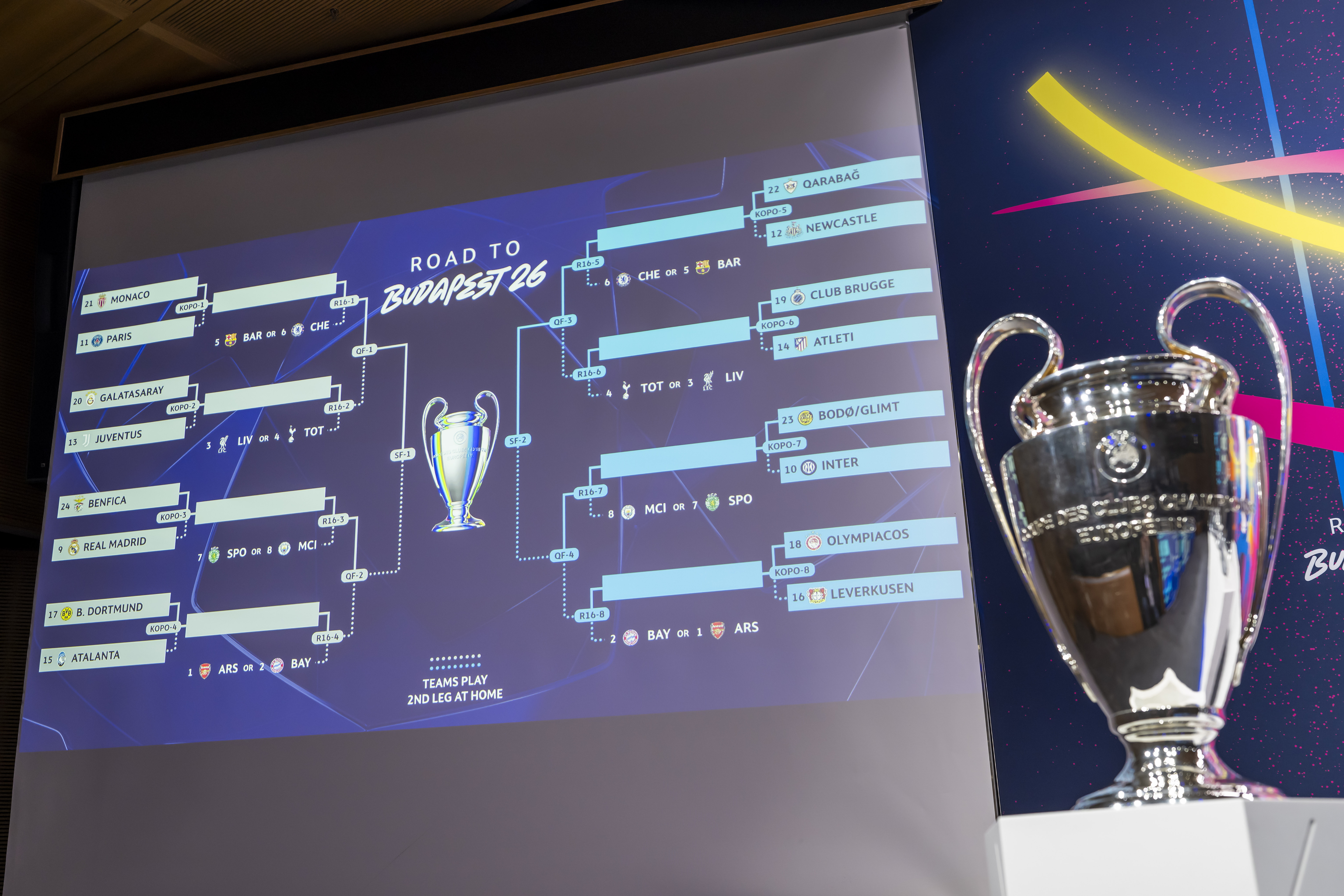 Este viernes se llevó a cabo el sorteo de los playoffs de la Champions League en Suiza. (Foto Prensa Libre) EFE).