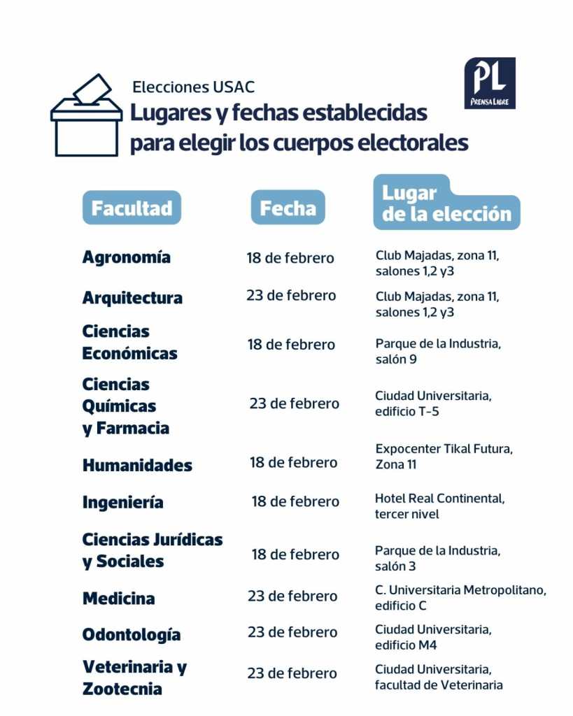 Infografía con calendario de fechas y lugares de votación en 10 facultades de la USAC para elegir el Cuerpo Electoral Universitario (CEU)