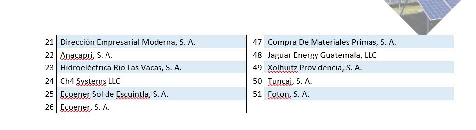 PEG 5 empresas oferentes 2