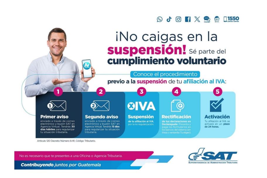 Infografía de la SAT explica el proceso para contribuyentes omisos previo a la suspensión de la afiliación al IVA.