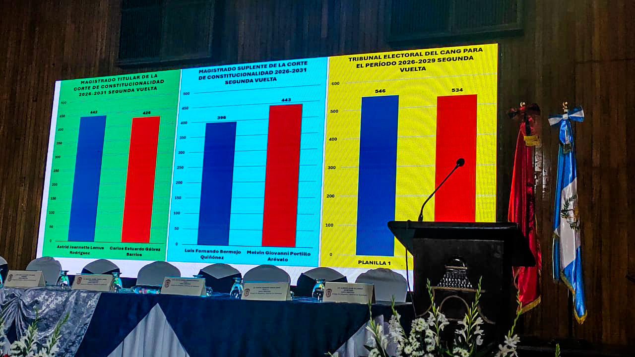 A las 19.24 horas se registra un conteo preliminar en el centro de votación del Club La Aurora en donde Astrid Lemus registraba 442 votos, Carlos Gálvez 426, Luis Bermejo 396 y Melvin Portillo 443 votos. (Foto Prensa Libre: Paula Carranza)