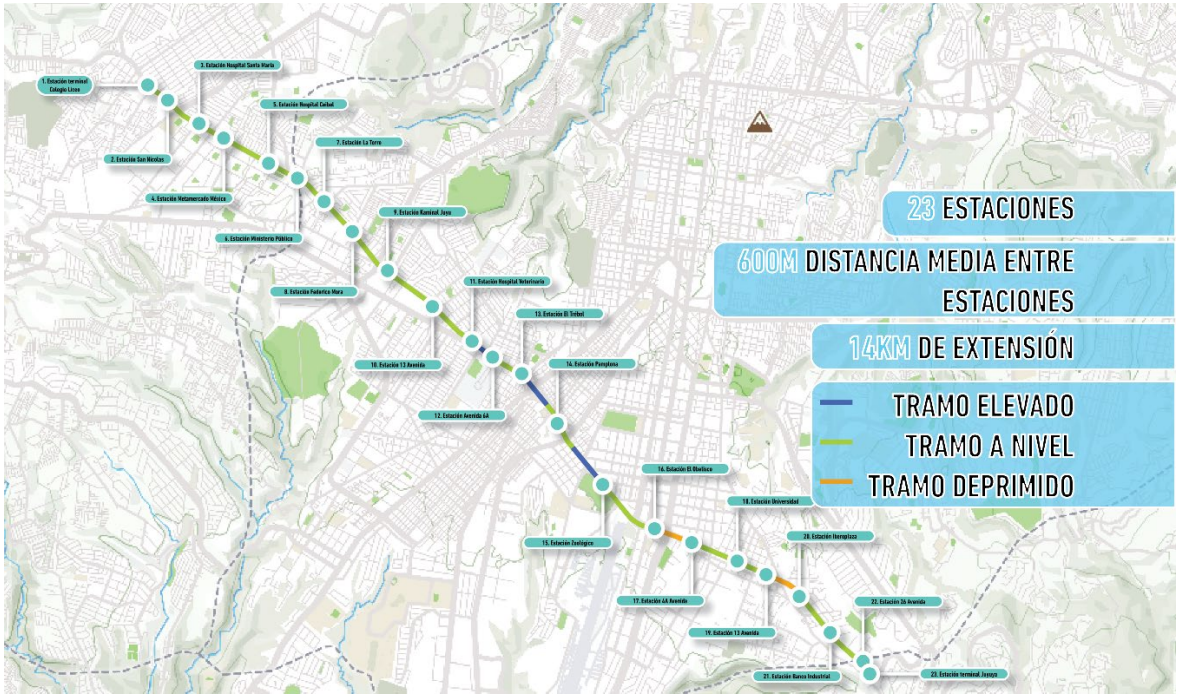 De acuerdo con el informe, 600 metros de distancia habrá en cada estación de la ruta BRT entre la Calzada San Juan y el Obelisco. (Foto, captura de pantalla informe "Sistema del transporte público masivo del eje oriente - occidente del área metropolitana de Guatemala STPM)